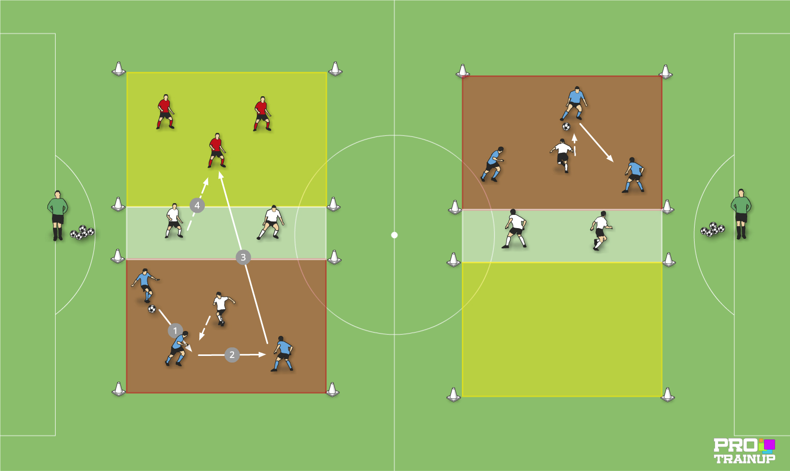 Gra 3x1 (4x2) na utrzymanie w 2 strefach